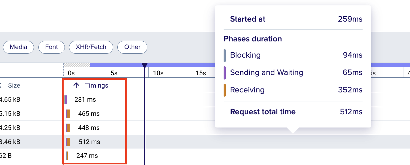 network details - timings hover tooltip - 5 nov'24.png