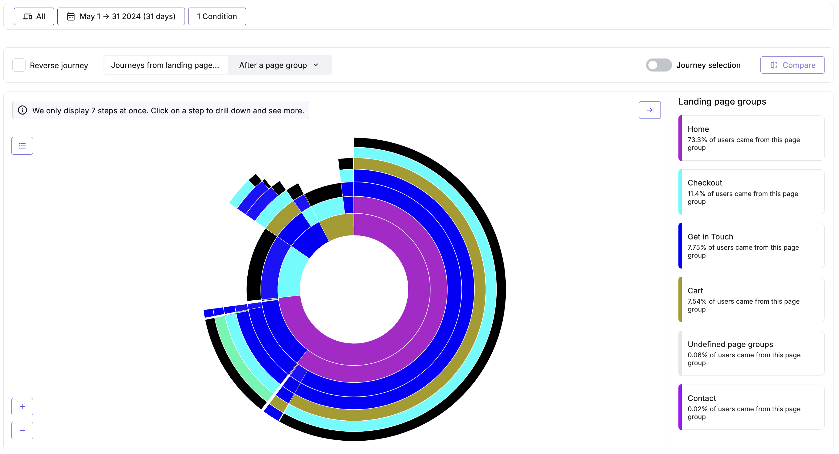 journey analysis - error segment - nov'24.png
