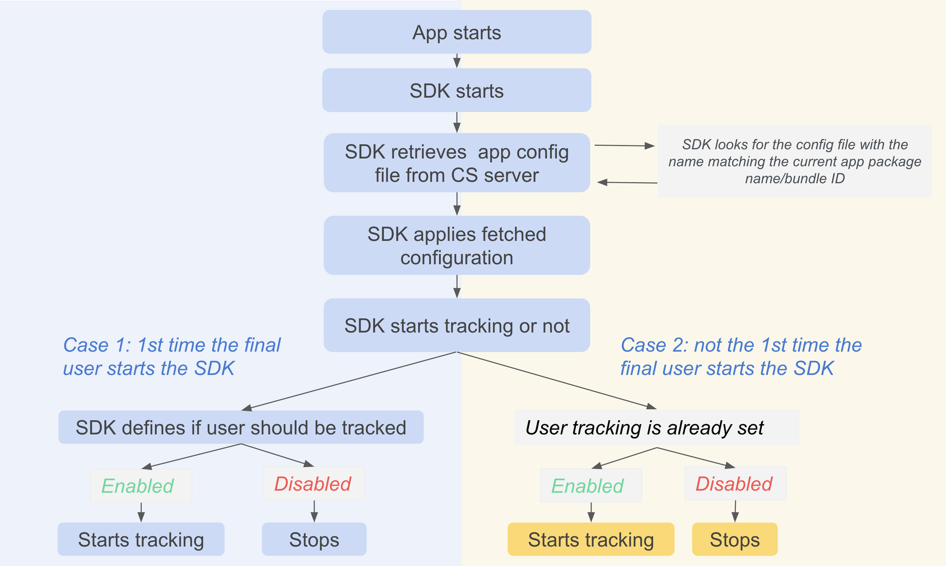 sdk_tracking.png