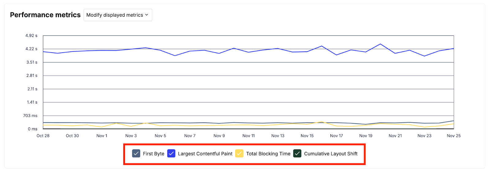speed analysis - monitors - chart labels highlighted.png