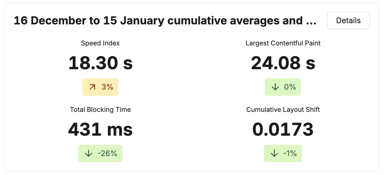speed - scenarios - averages and trends - jan'25.png
