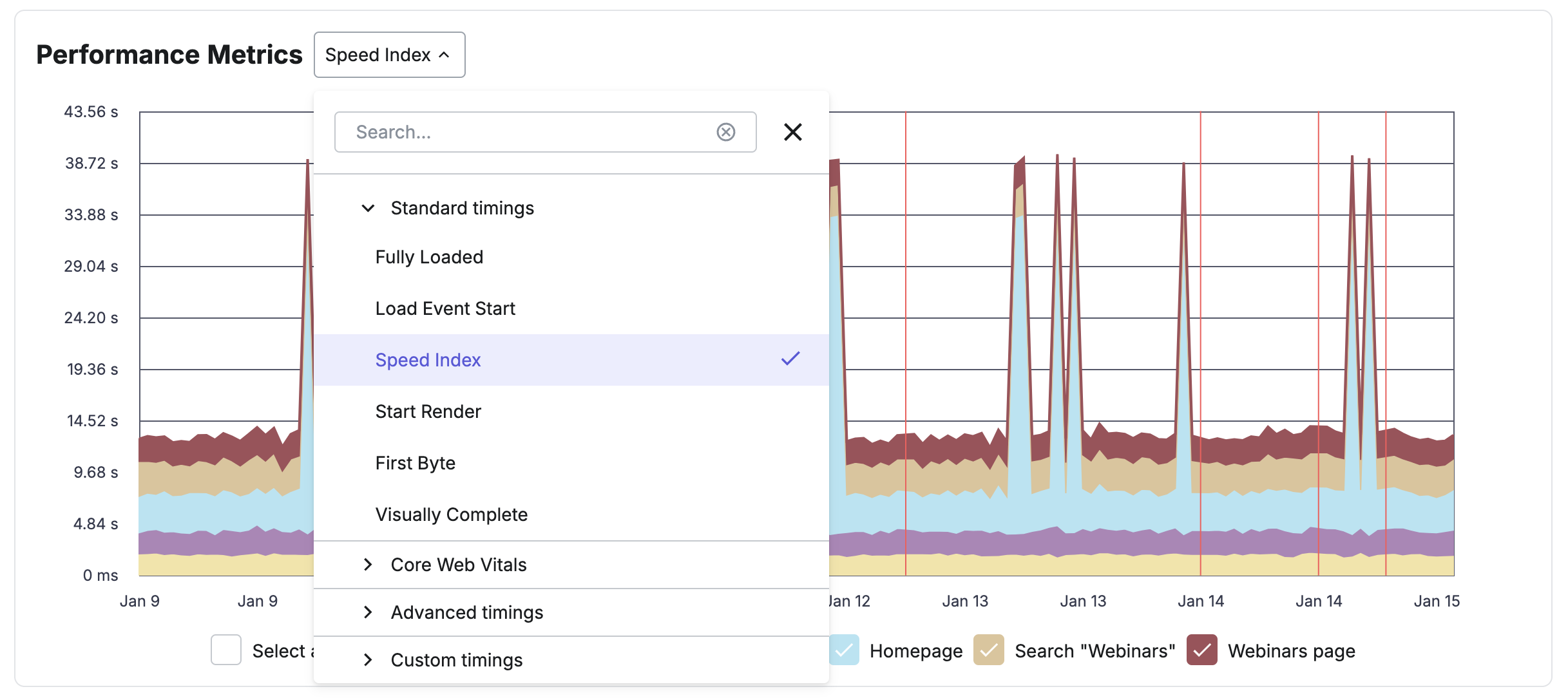 speed - scenarios - manage charts.png