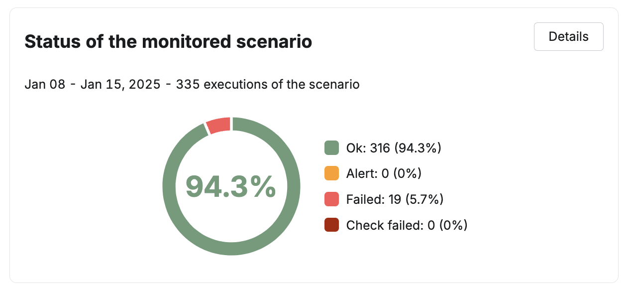 speed - scenarios - status - jan'25.png