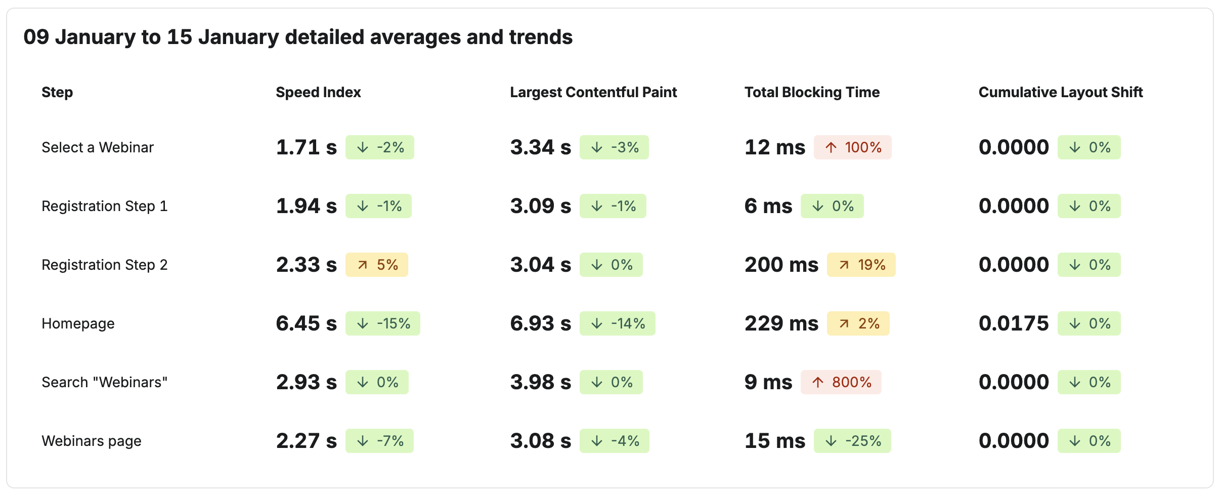 speed - scenarios - detailed aversages and trends - jan'25.png
