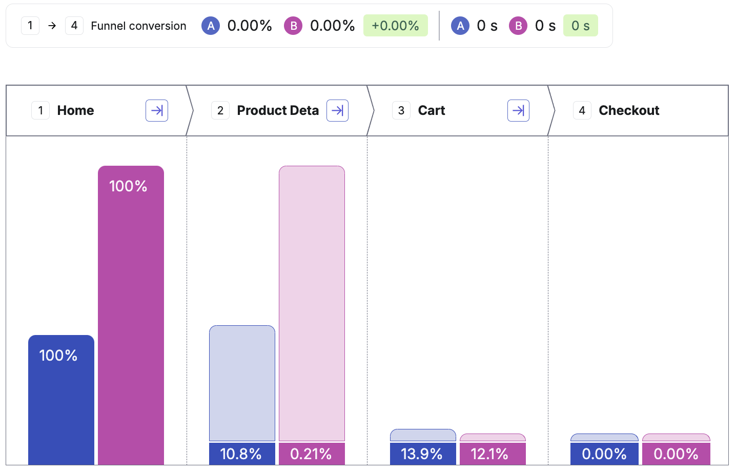 funnels - comparison mode - 7 nov'24.png