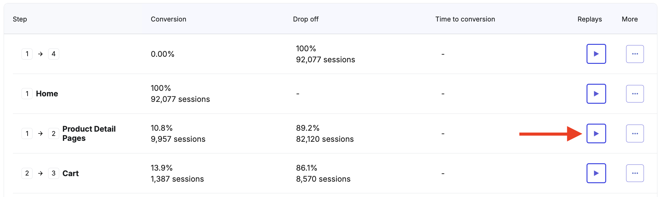 funnels - breakdown table - session replay - 7 nov'24.png