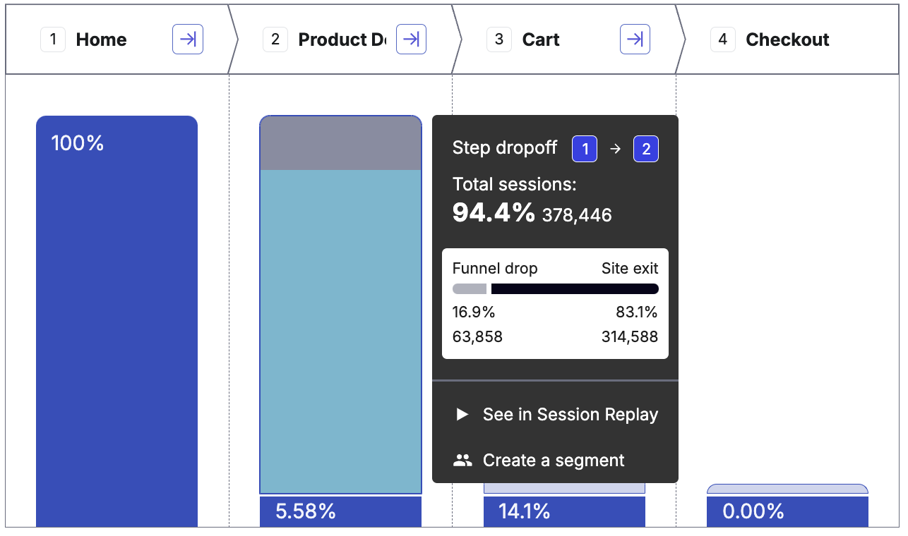 funnels - step drop off details - see in session replay - 7 nov'24.png