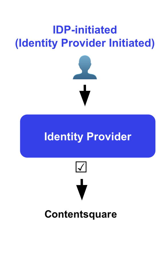 360013677260_idp (1).png