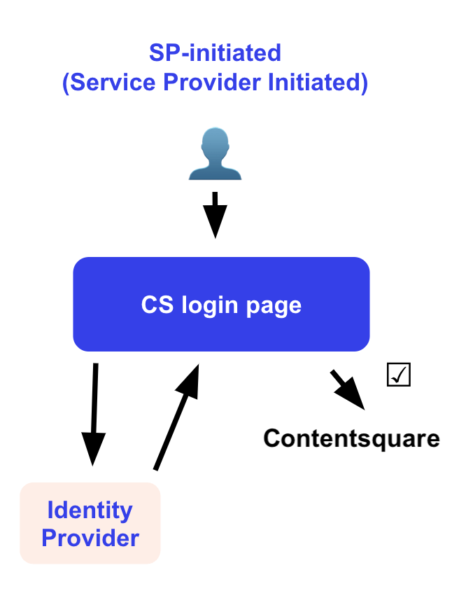 360013677260_sso_sp (1).png