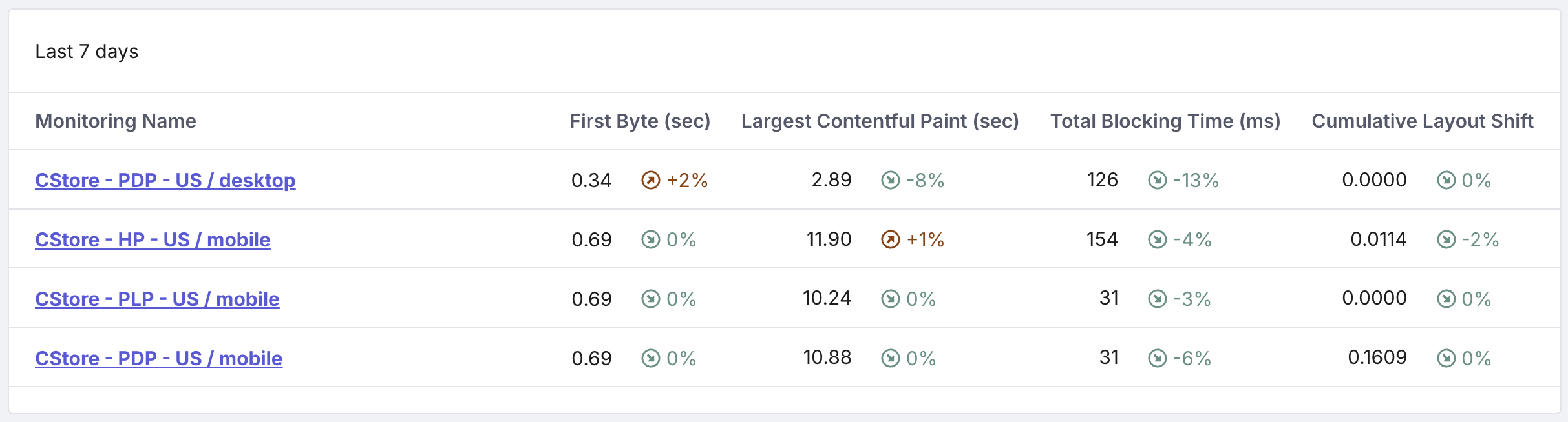 CSQ - Speed Analysis Page Monitoring metrics.png