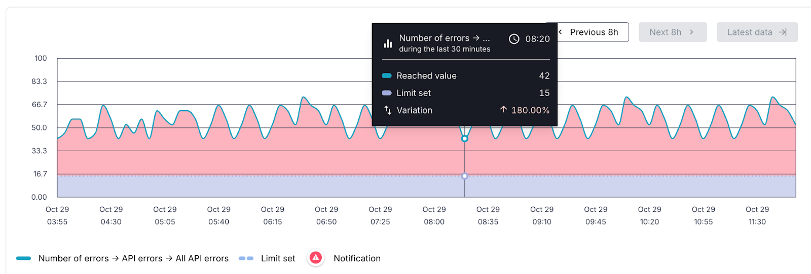 manual alert graph analysis - nov'24.png