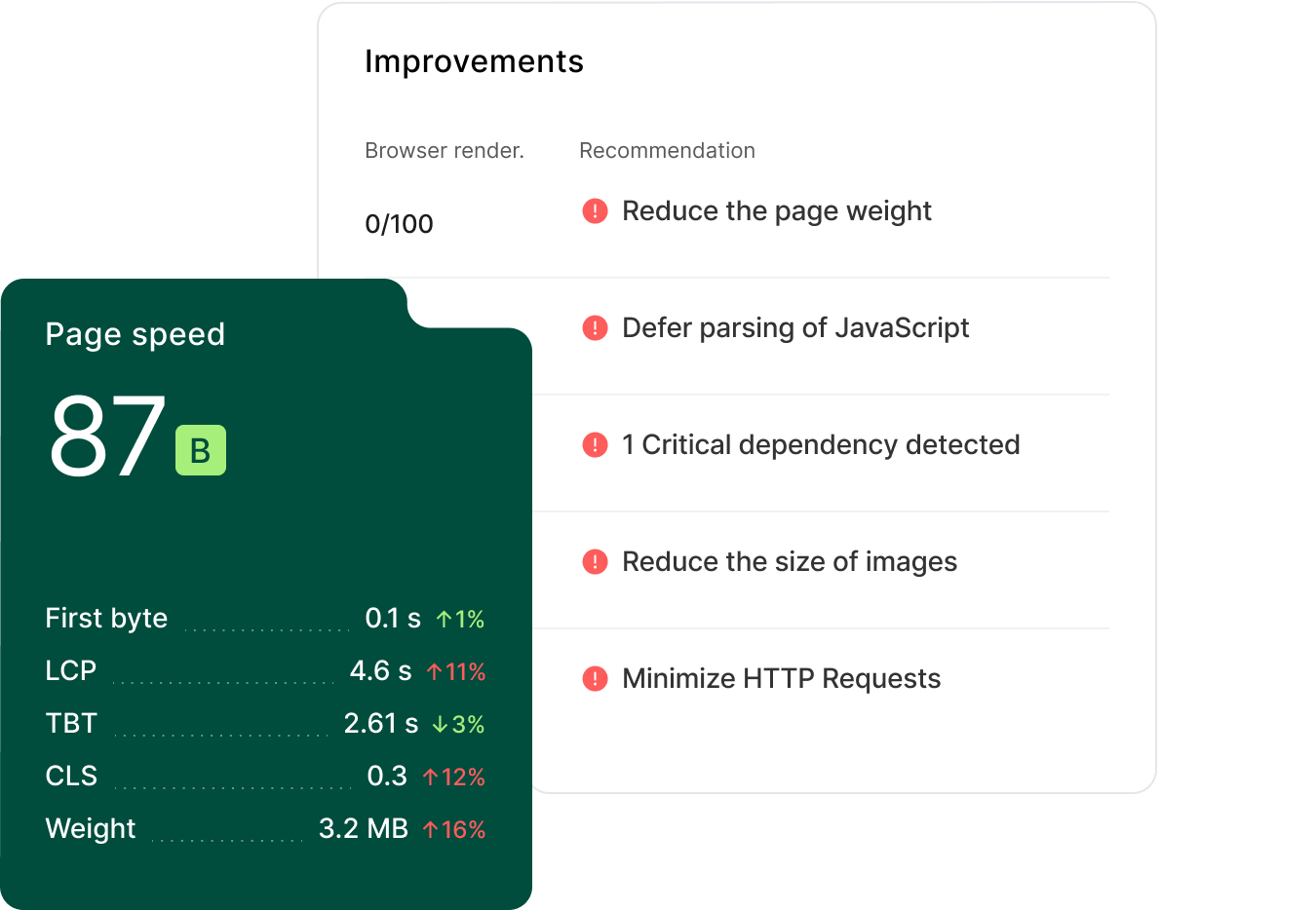 Speed Analysis & Improvements.png