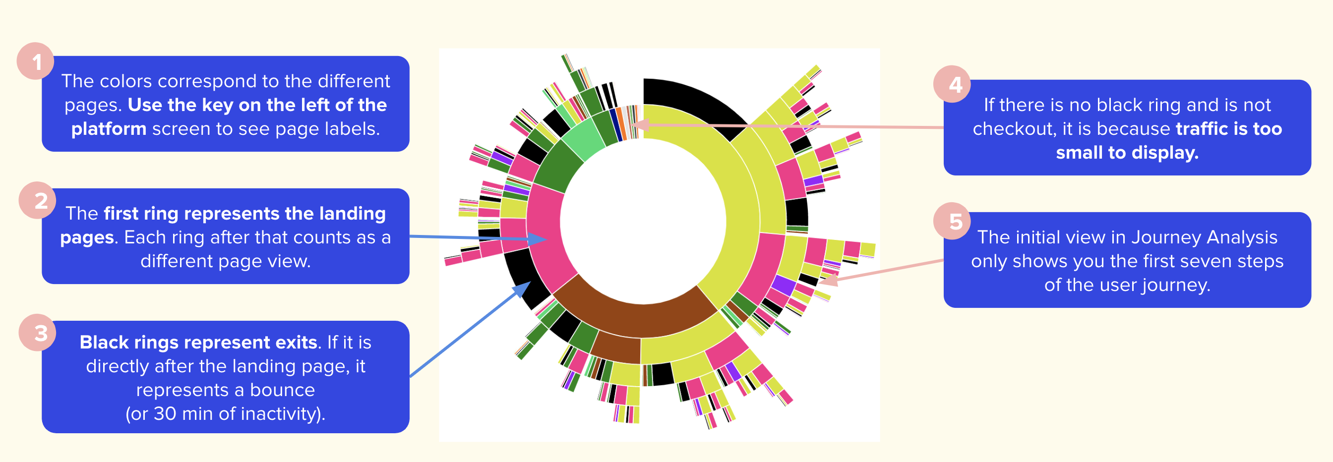 Journey_analysis_overview.png