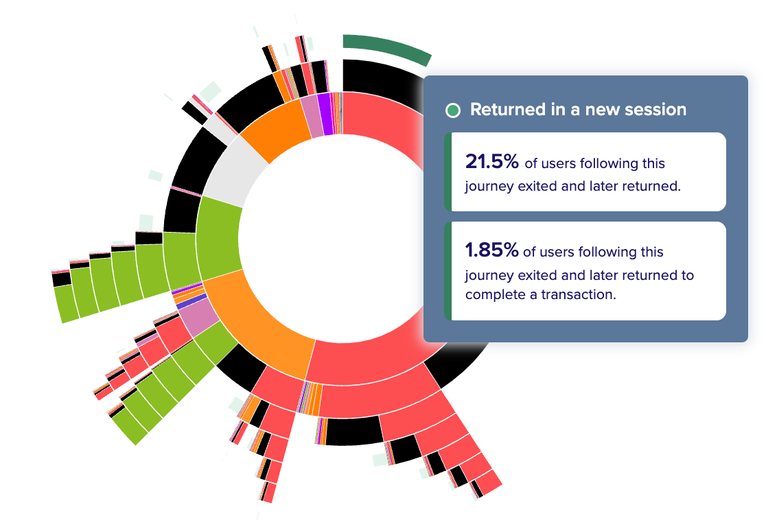 pa metrics in journey analysis.png