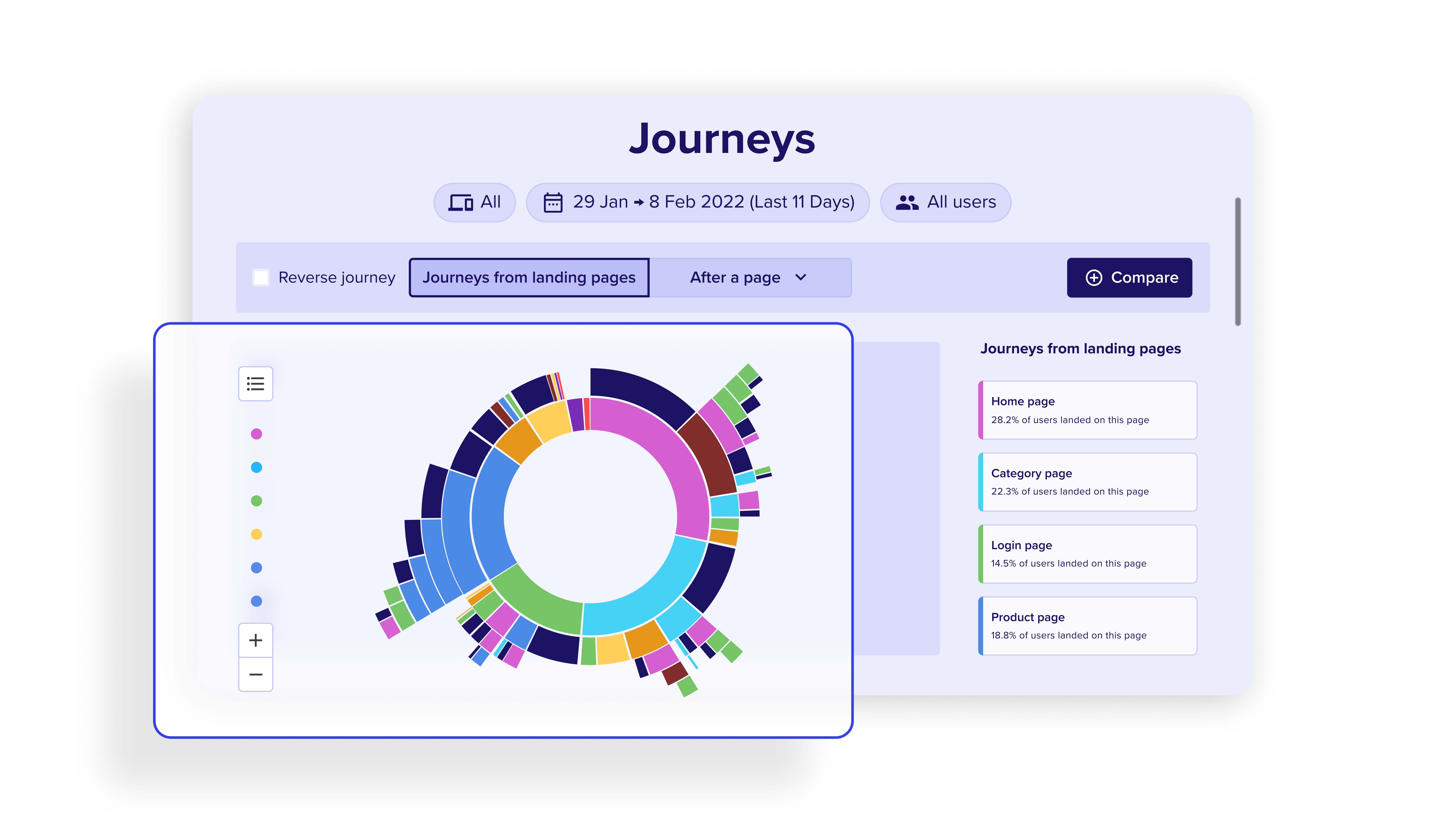product-Journey