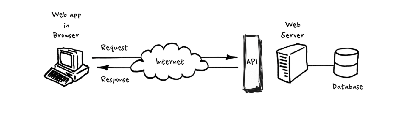 whatisanapi-illustration.png