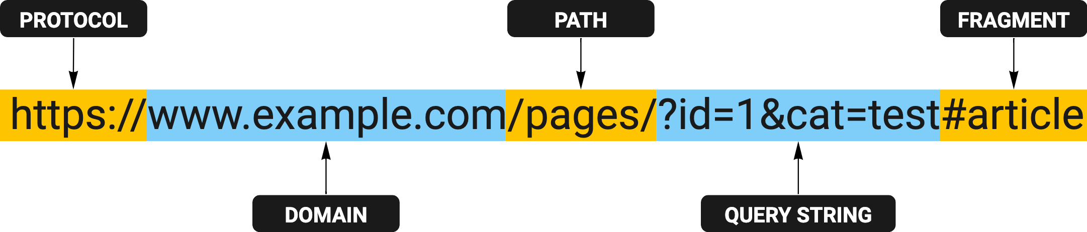 url_components.png