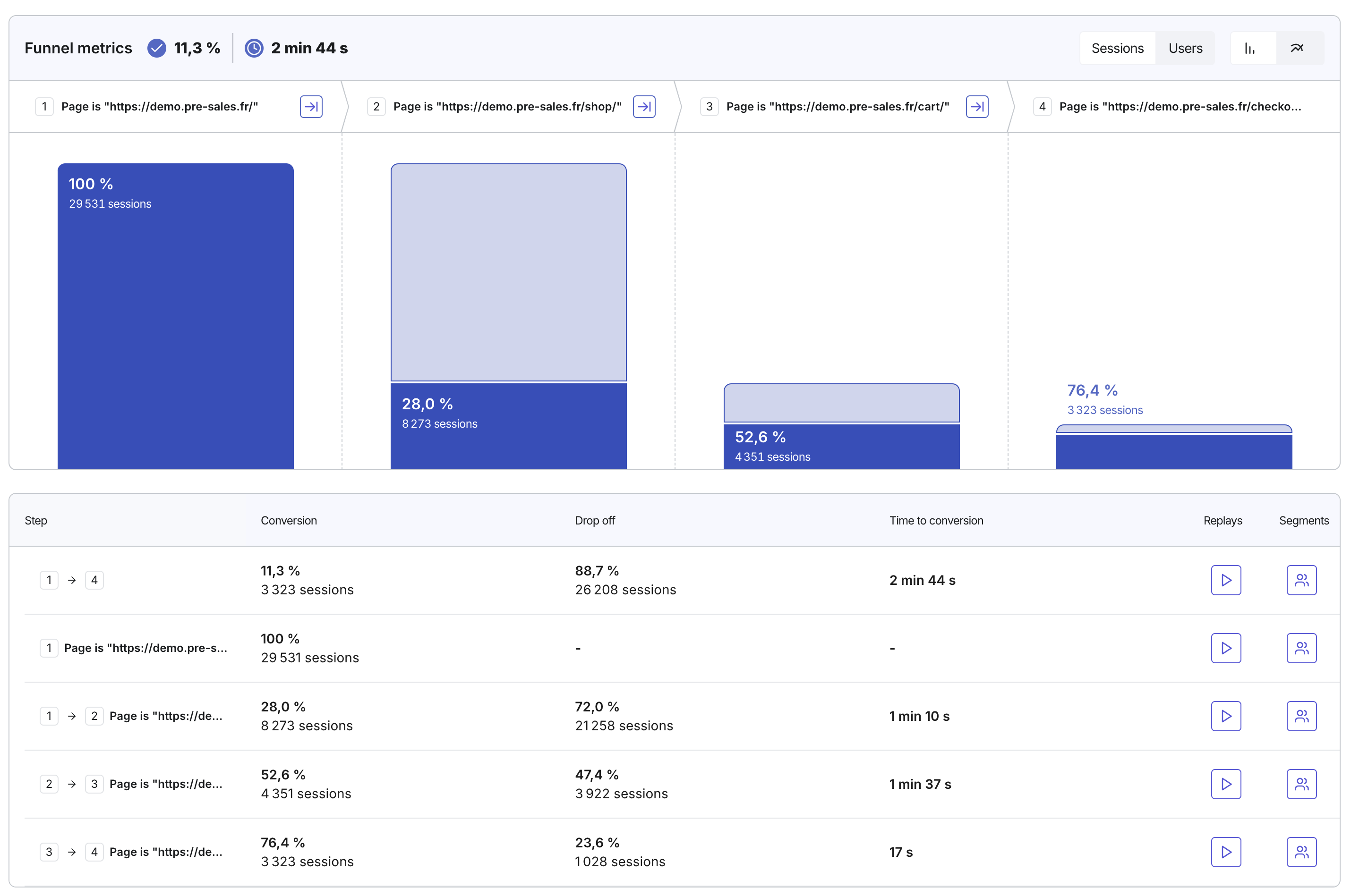 funnels-april-2025-1.png
