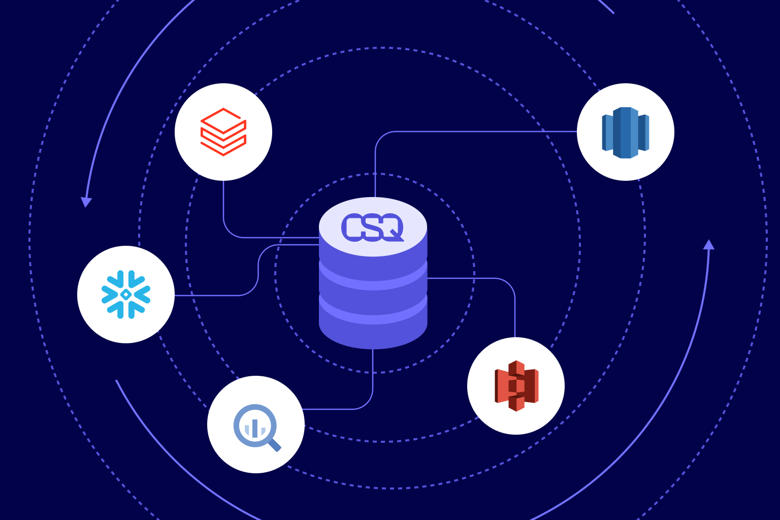 Data Warehouse Support.jpg