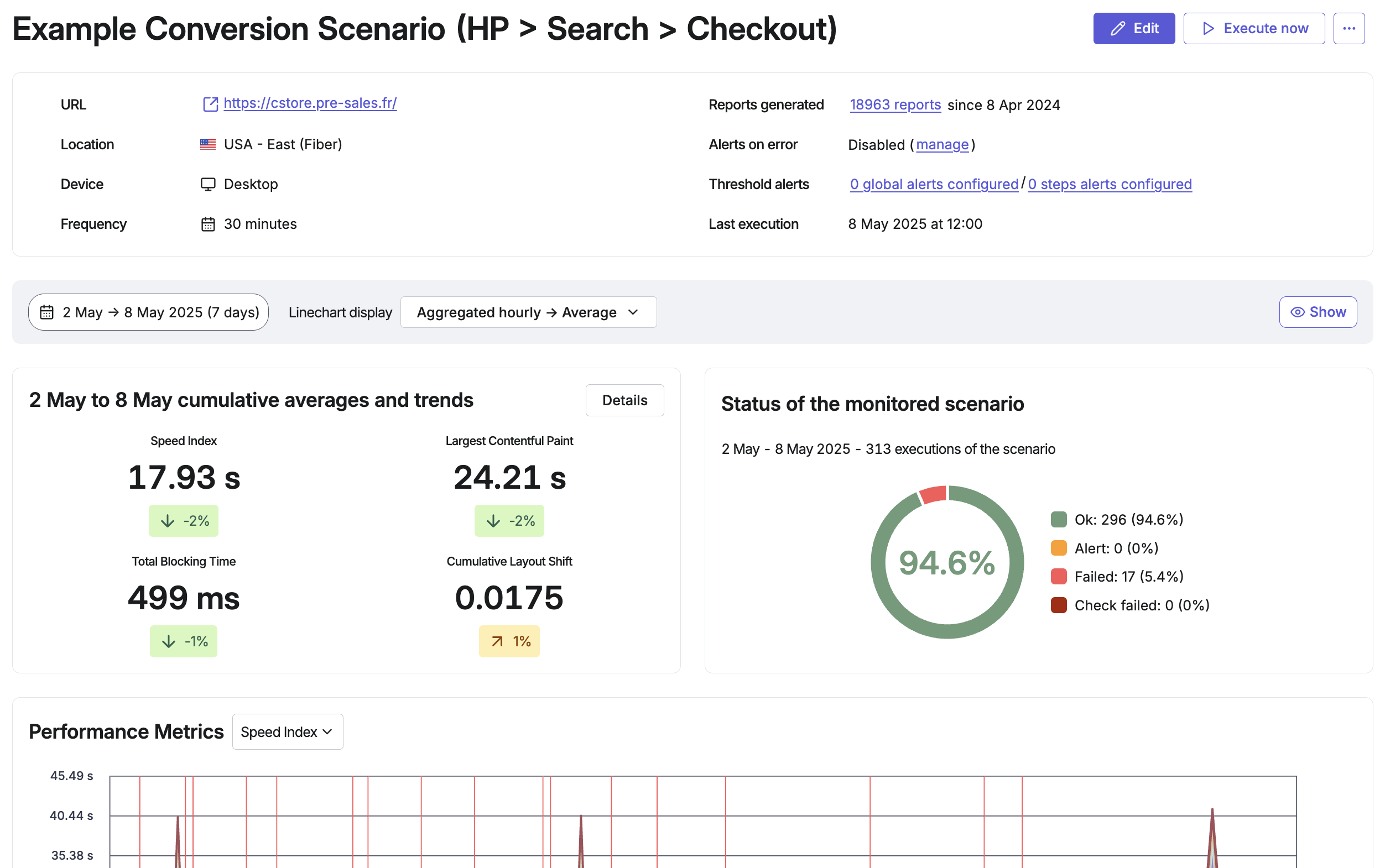 Speed analysis - Scenario report example.png
