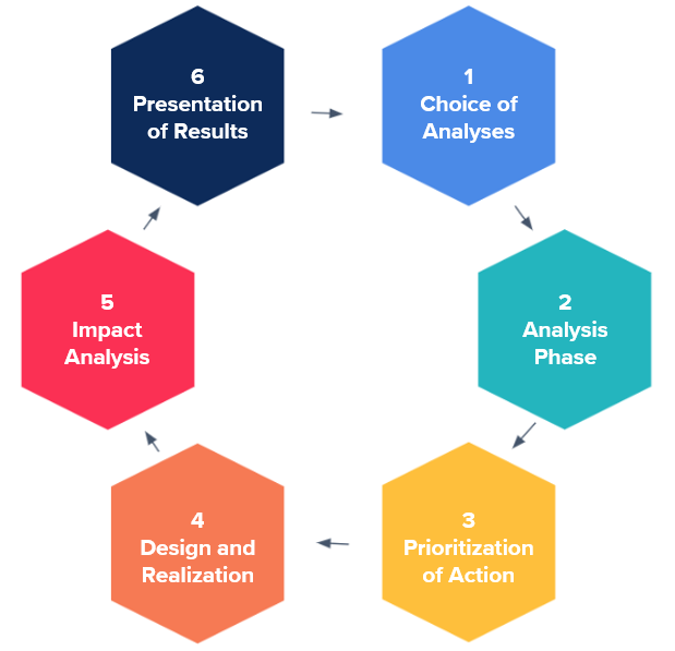 Organization_around_data.png