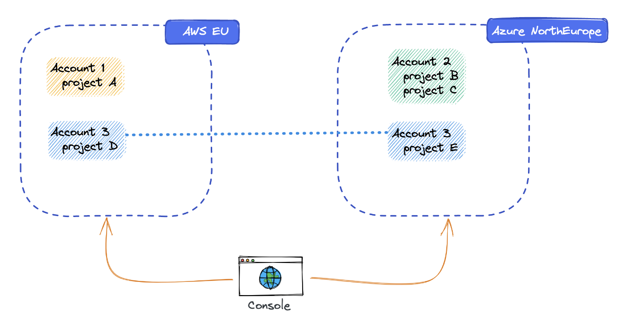 Multi_Region_Example.png