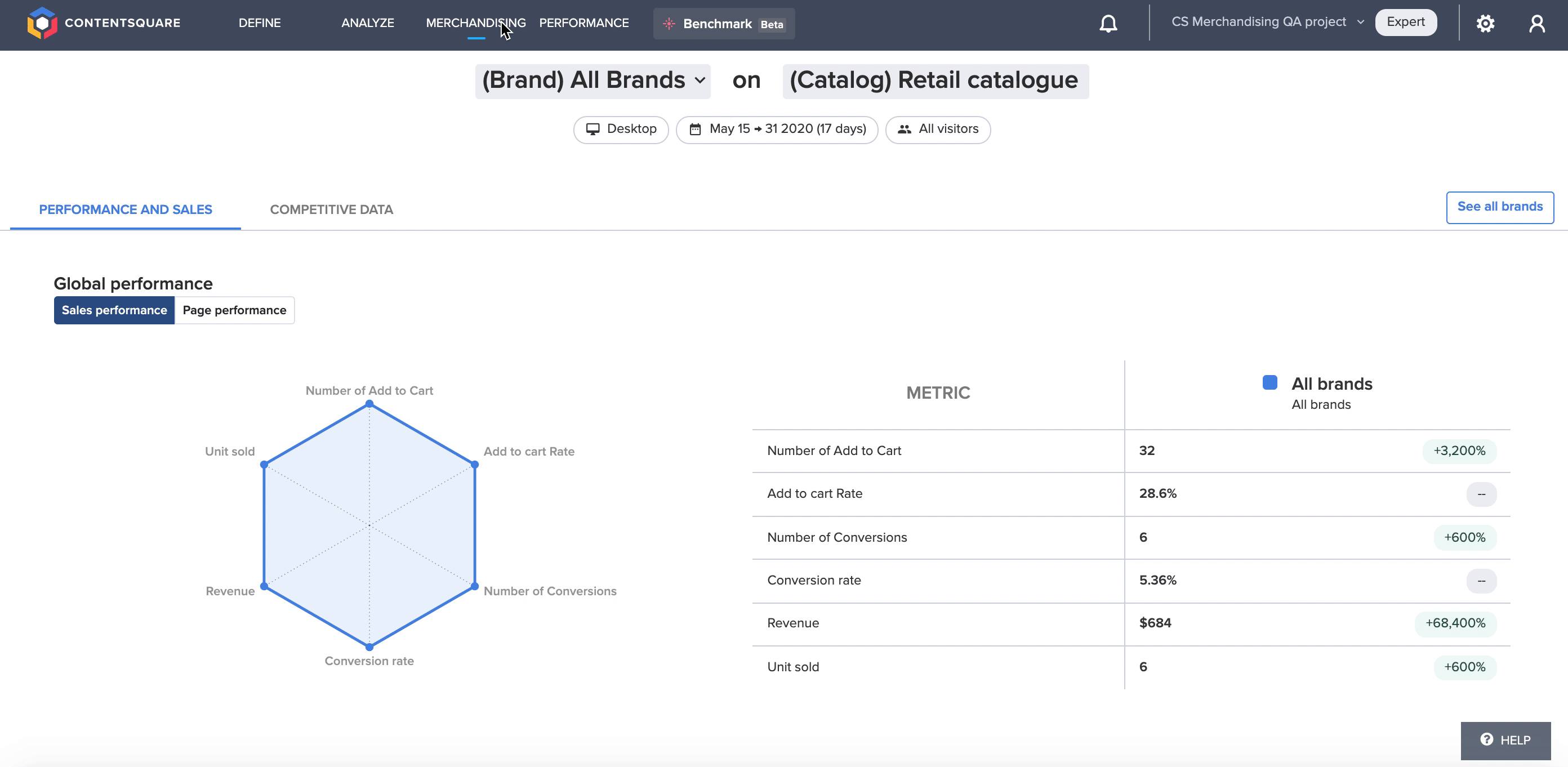 Go_to_Product_sales_performance.gif