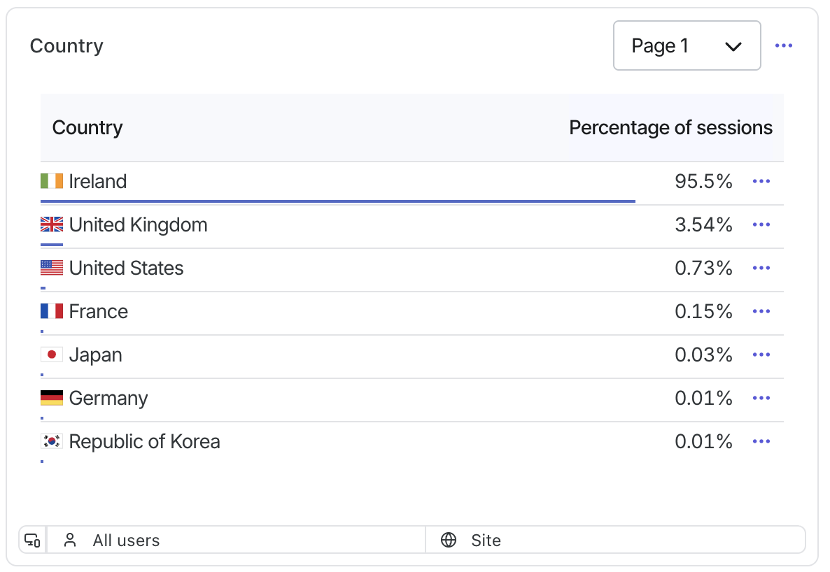 Data table widget.png