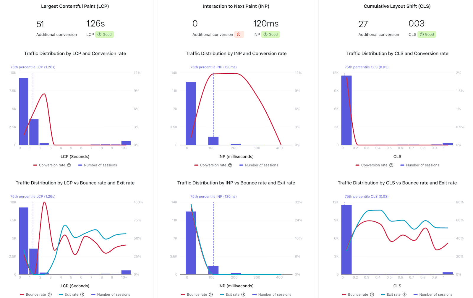 RUM module impact mapping charts.png