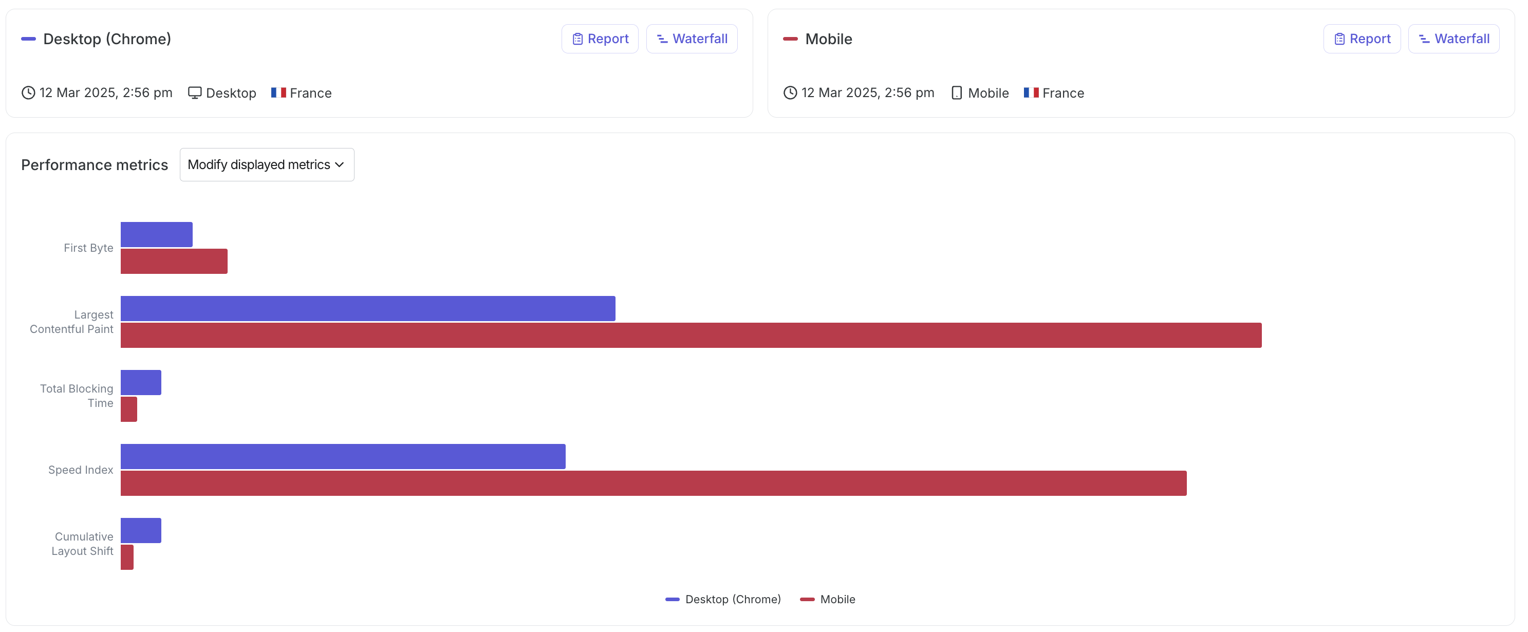 Synthetic Monitoring - Comparison report performance summary.png