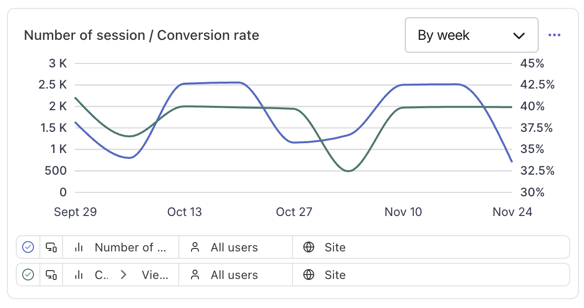 Line chart widget.png