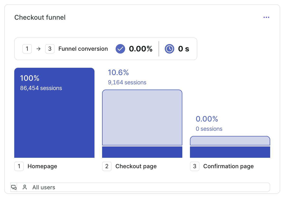 Funnels.png