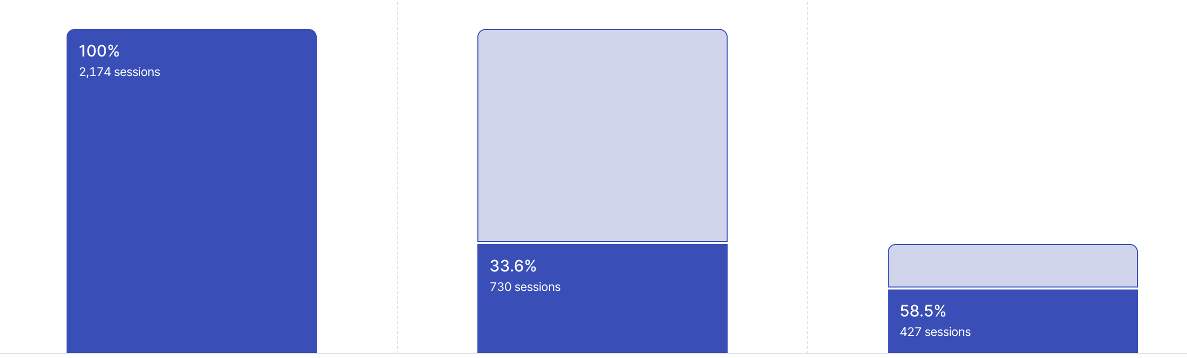 Example of a funnel.png
