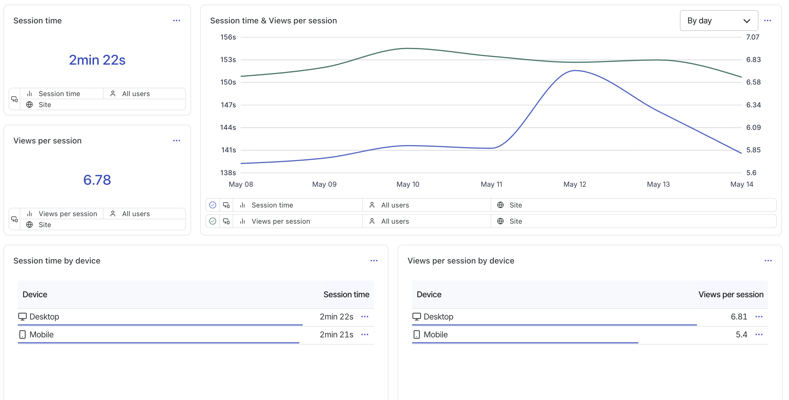 Dashboard with metrics.png