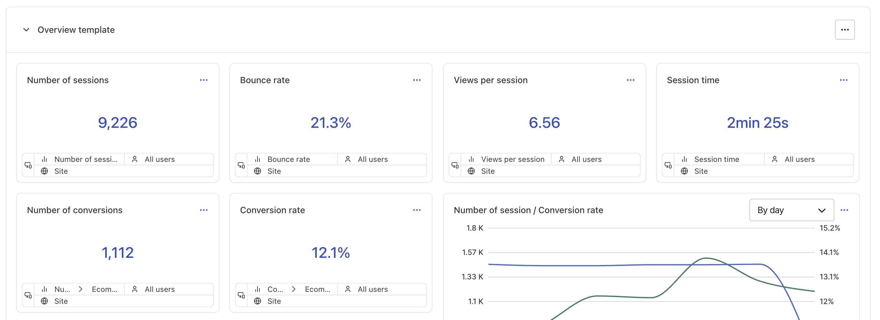 Example of a Site performance dashboard.png