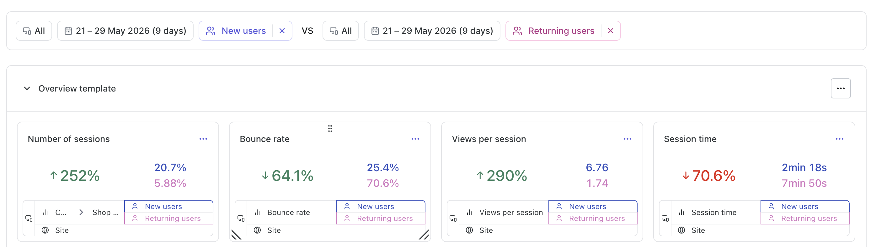 example of comparing data in a dashboard.png