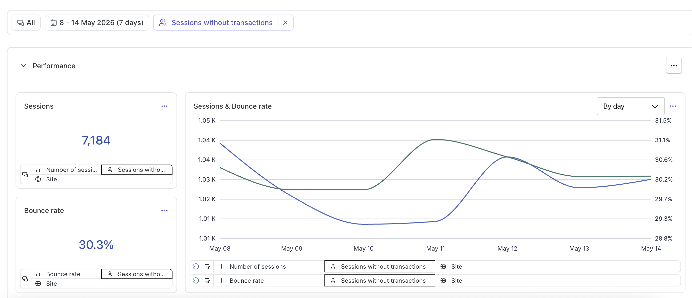 Key performance metric dashboard.png