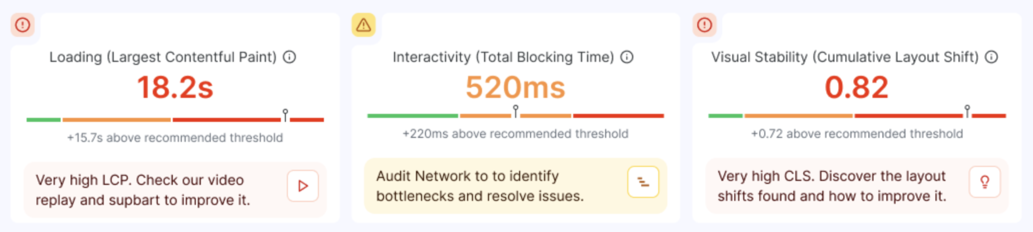 performance metrics